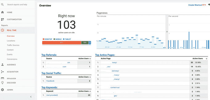Google Analytics report - real-time