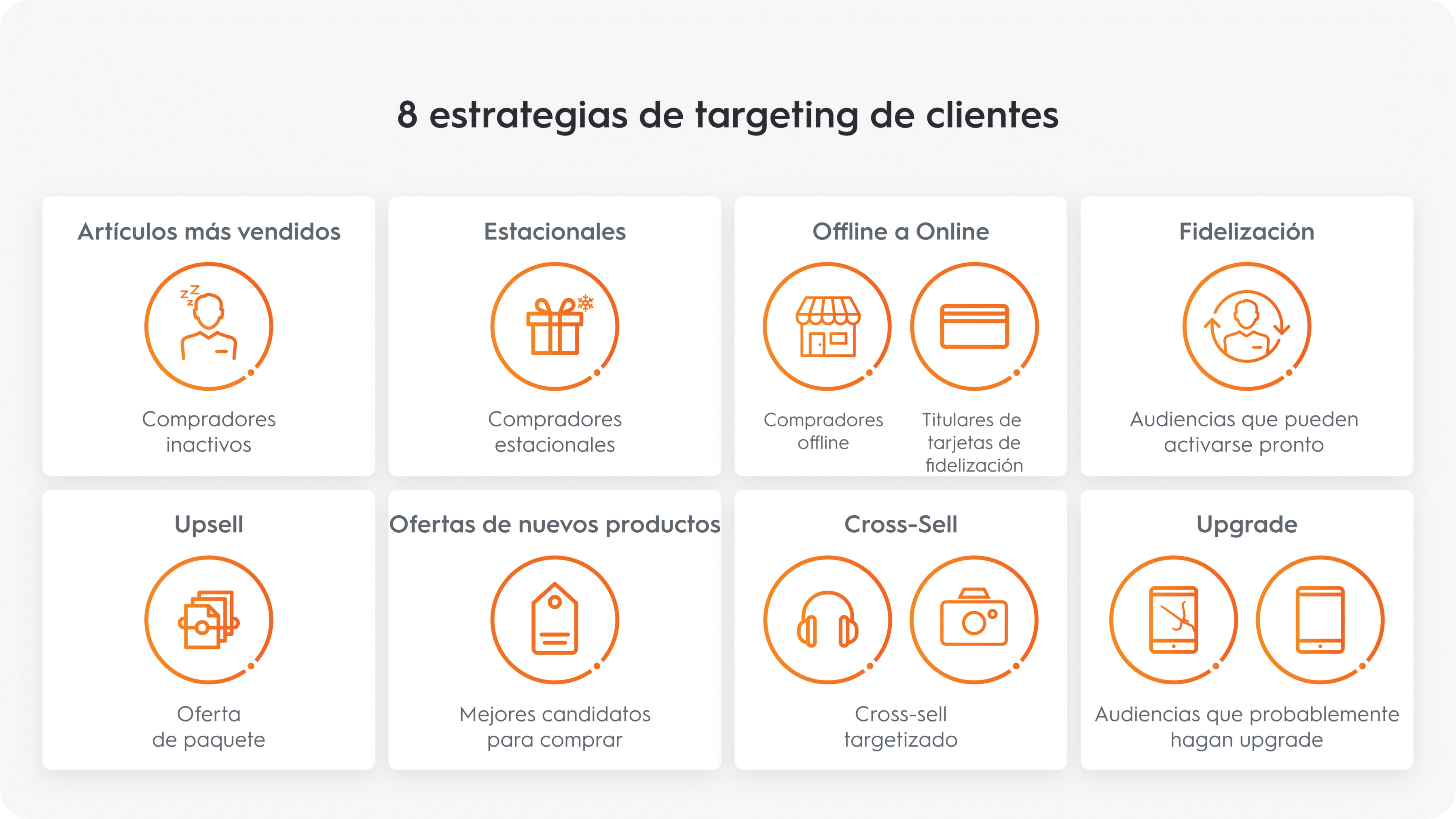 8 strategies de targeting de clientes