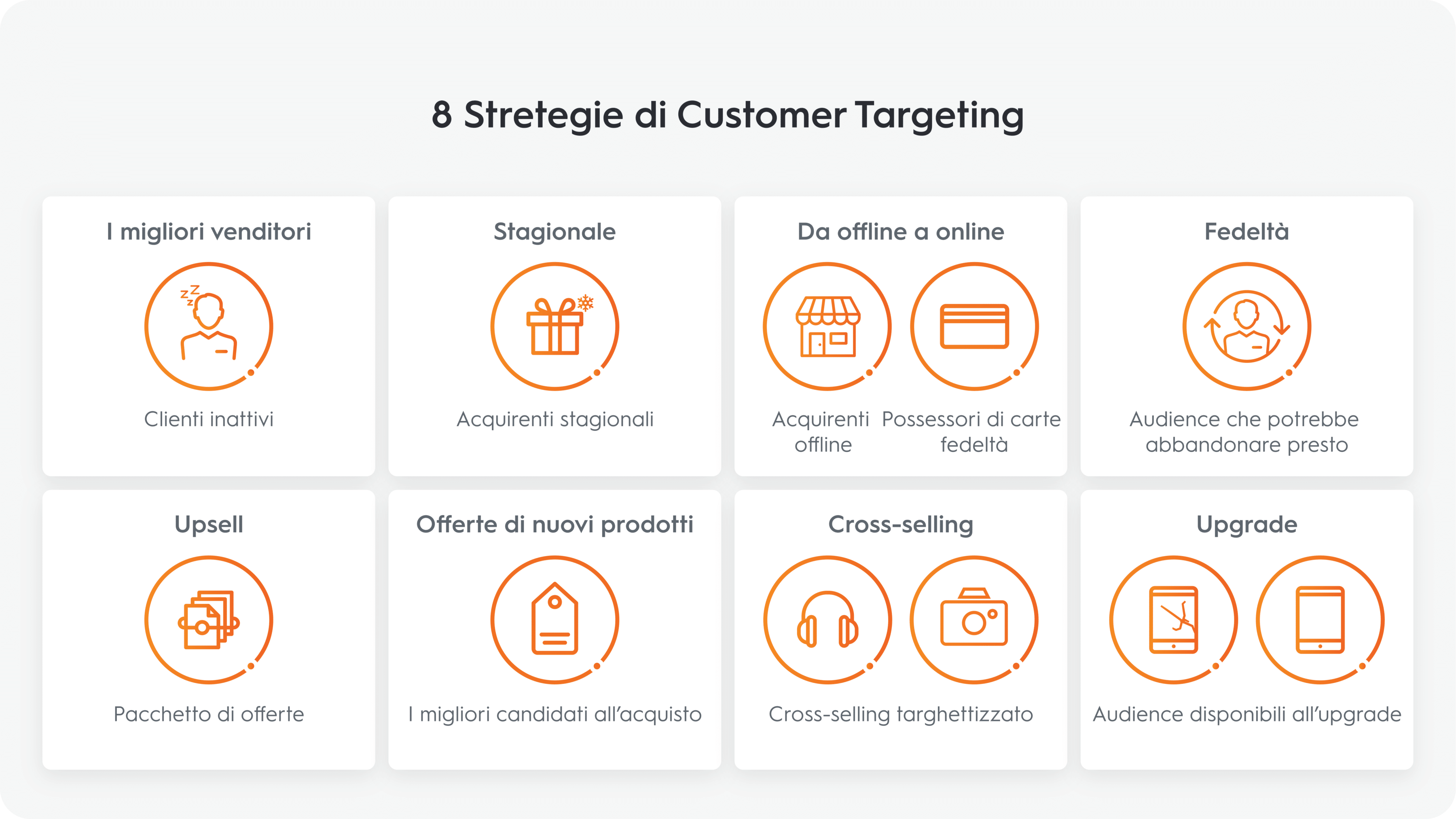 8 Stretegie di Customer Targeting