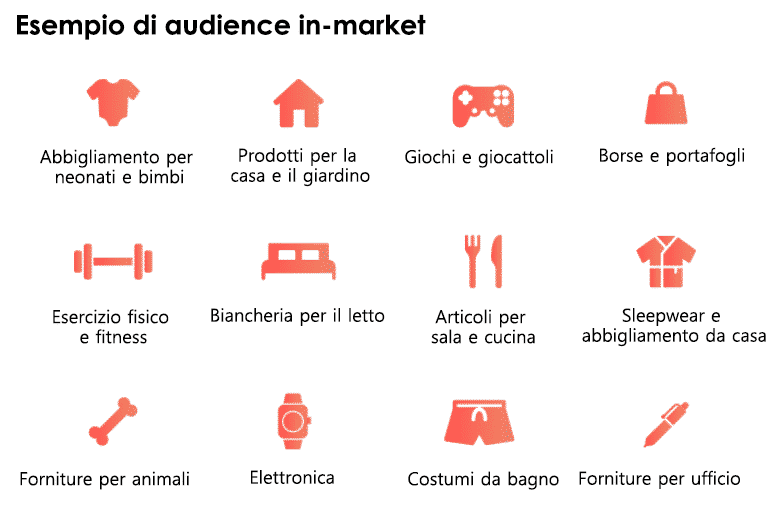 Esempio di audience in-market