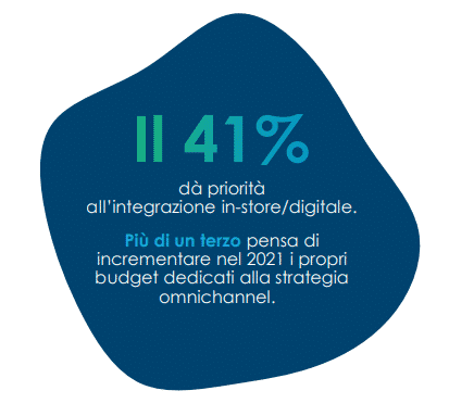 41 percent are prioritizing in-store/digital integration