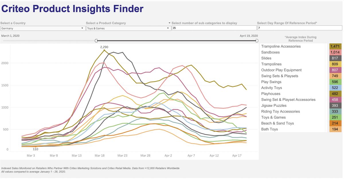 criteo product insights finder germany