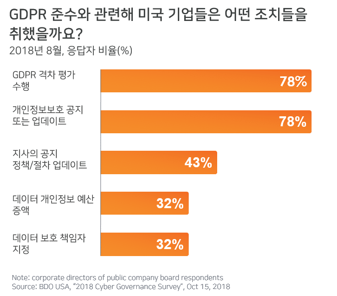 2018 Cyber Governance Survey