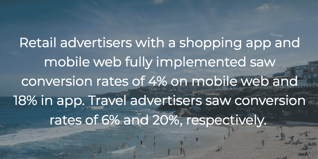 In-app conversion rates higher for retail and travel.