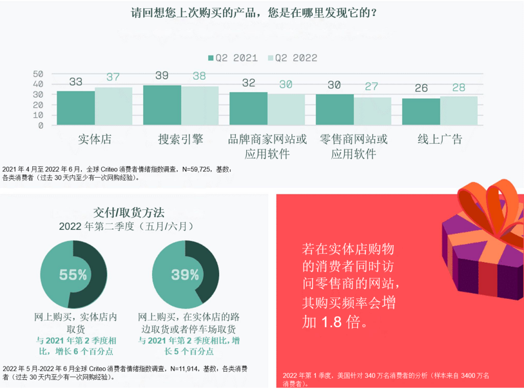 Holiday trends - store vs online