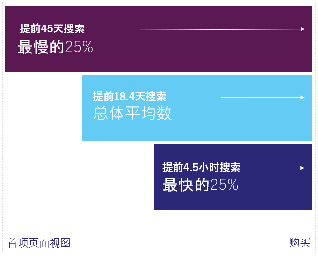 假日購物者之旅