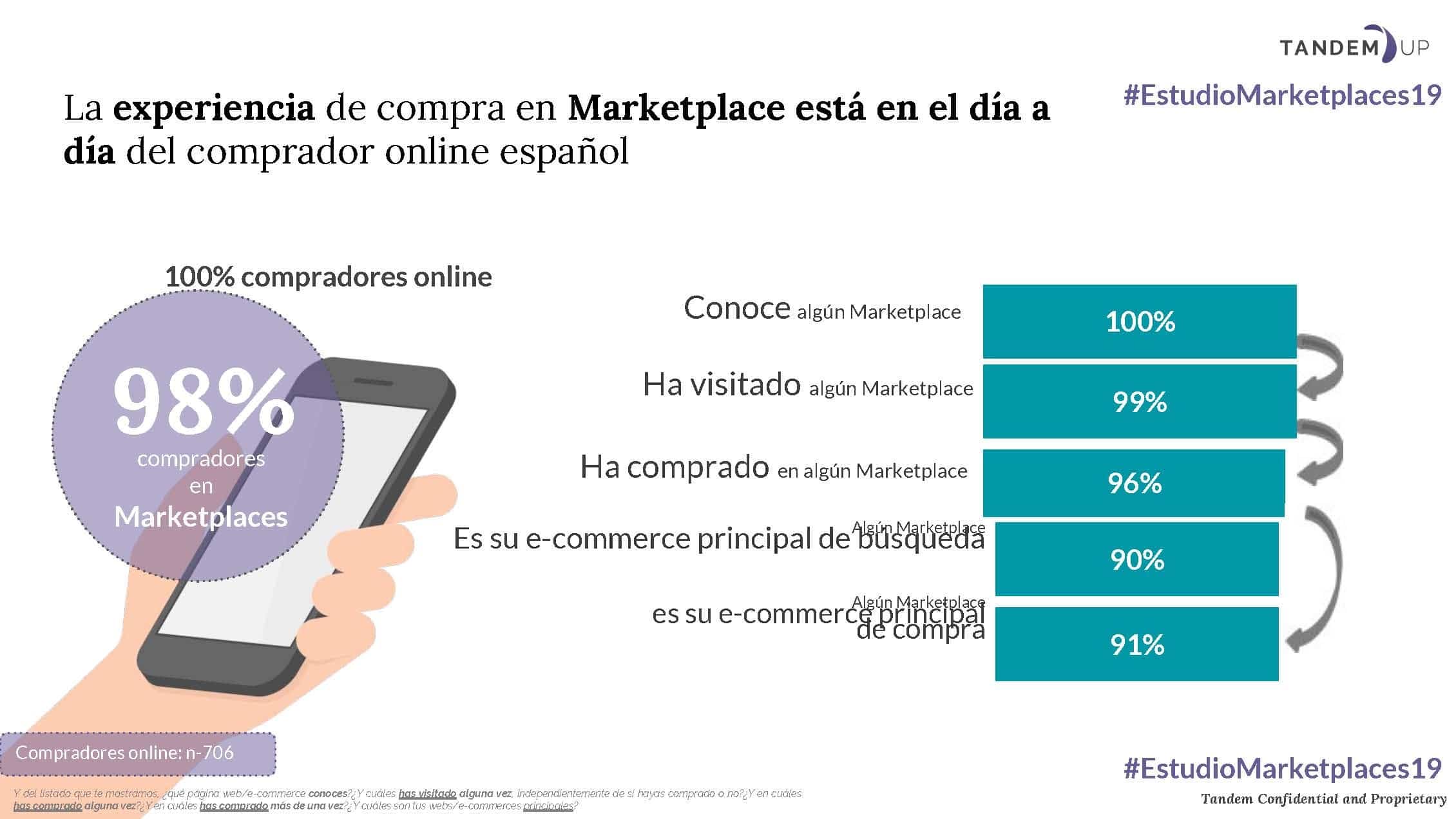 Las rebajas tendrán lugar también en marketplaces, las futuras ’tiendas de toda la vida’