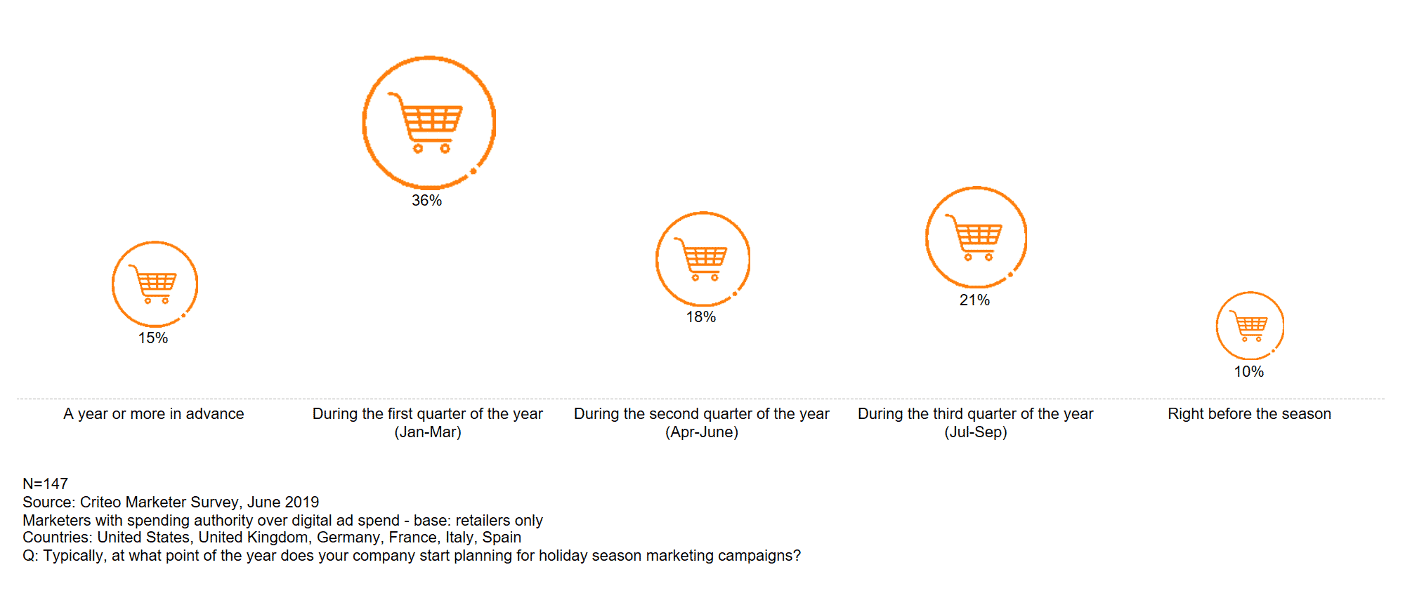 2. Planificar con antelación es la mejor solución