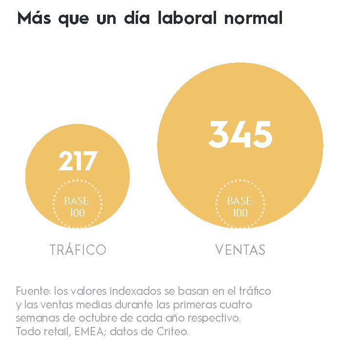 [INFORME] Tu Guía de la Temporada de Fiestas de 2019 en EMEA ya está aquí