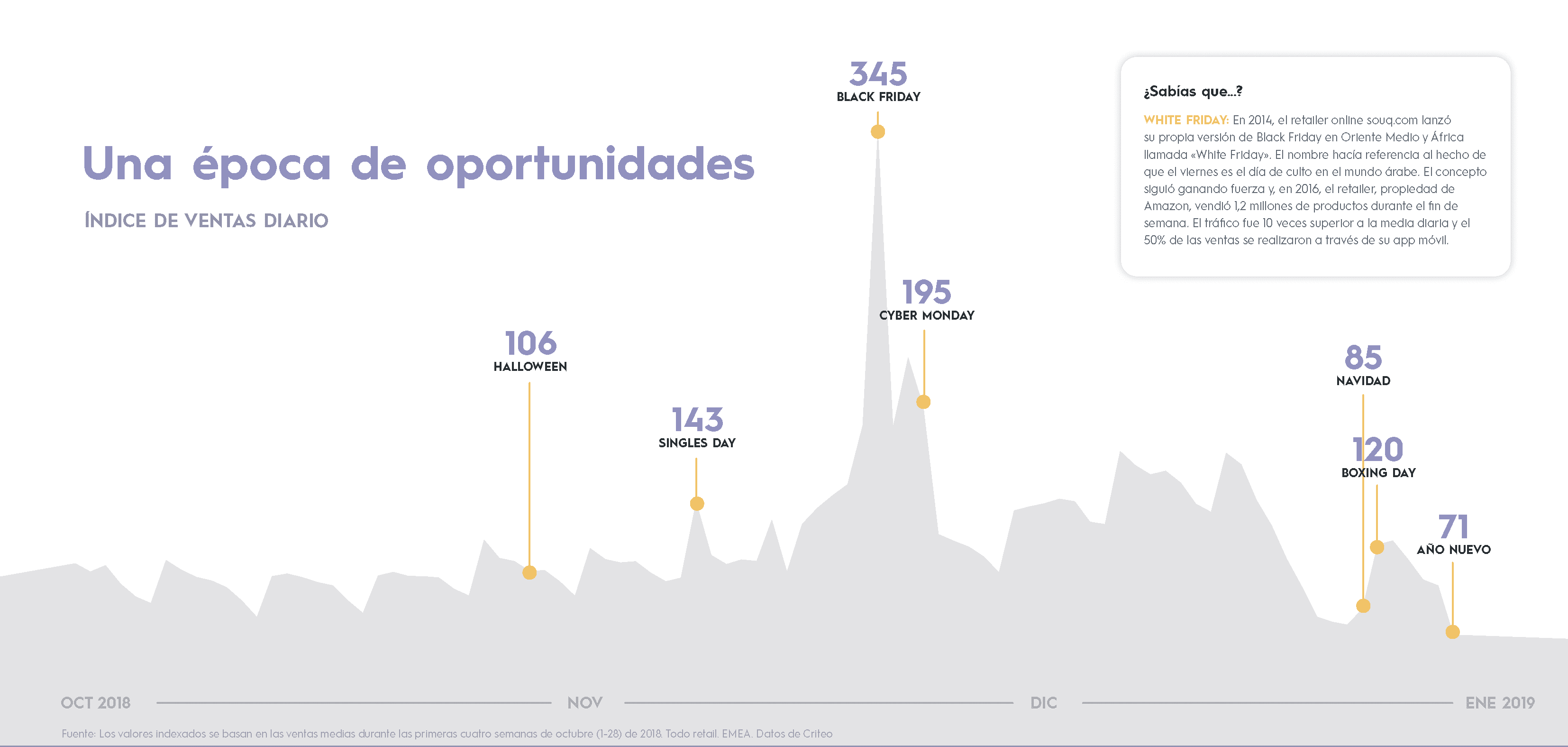 [INFORME] Tu Guía de la Temporada de Fiestas de 2019 en EMEA ya está aquí