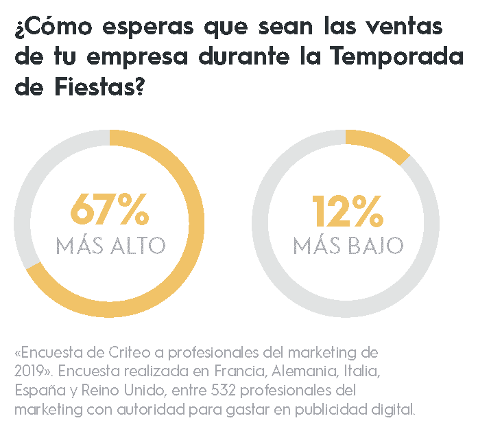 [INFORME] Tu Guía de la Temporada de Fiestas de 2019 en EMEA ya está aquí