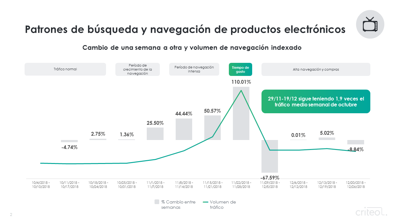 3 tendencias en Retail Media para esta Temporada de Fiestas y algunos consejos para las marcas