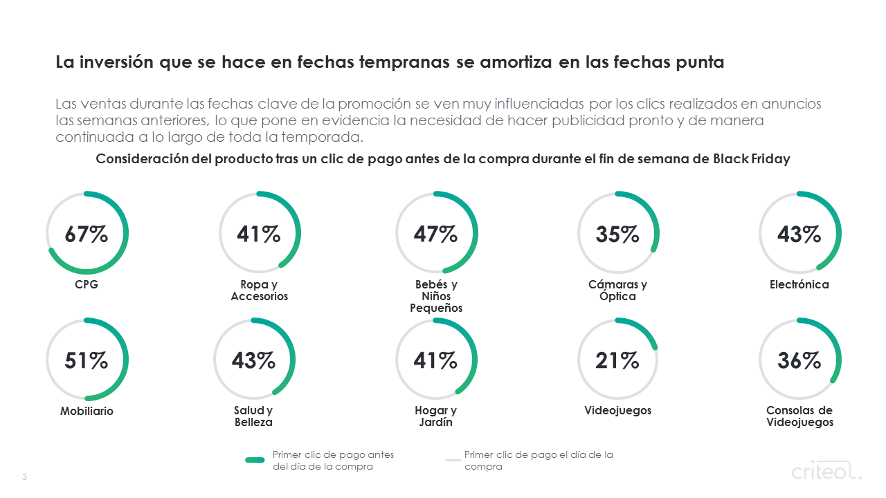 3 tendencias en Retail Media para esta Temporada de Fiestas y algunos consejos para las marcas