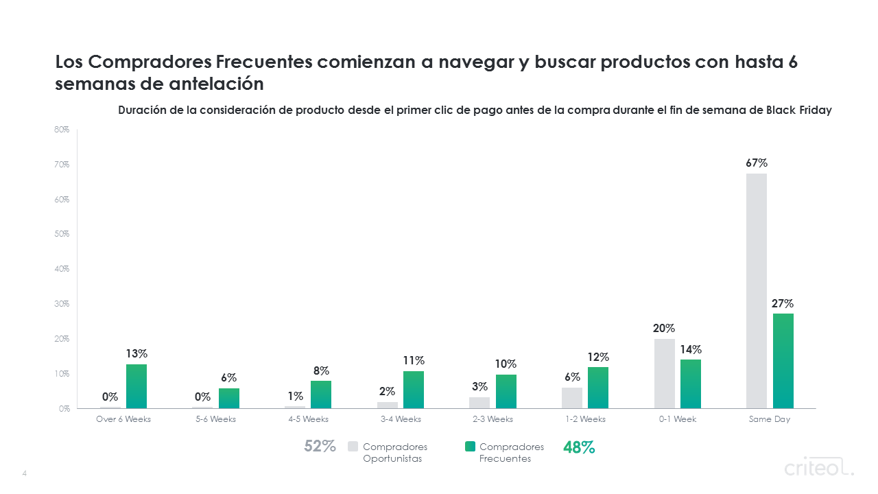 3 tendencias en Retail Media para esta Temporada de Fiestas y algunos consejos para las marcas