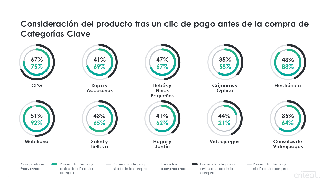 3 tendencias en Retail Media para esta Temporada de Fiestas y algunos consejos para las marcas