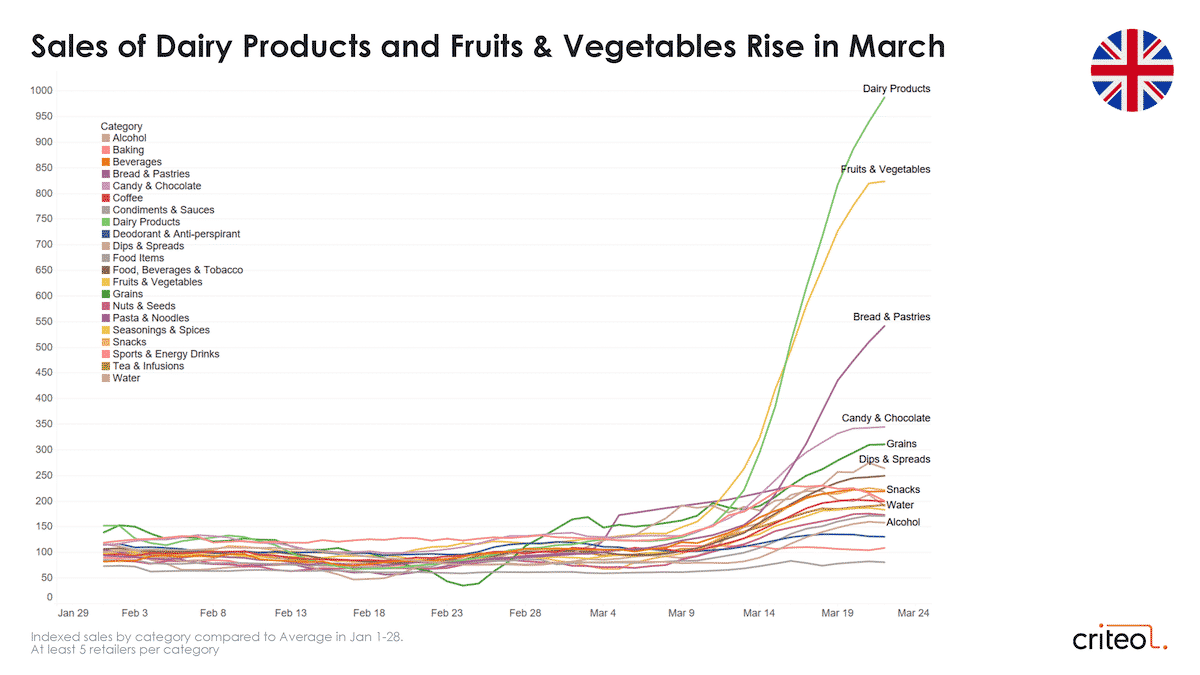 coronavirus consumer trends grocery united kingdom