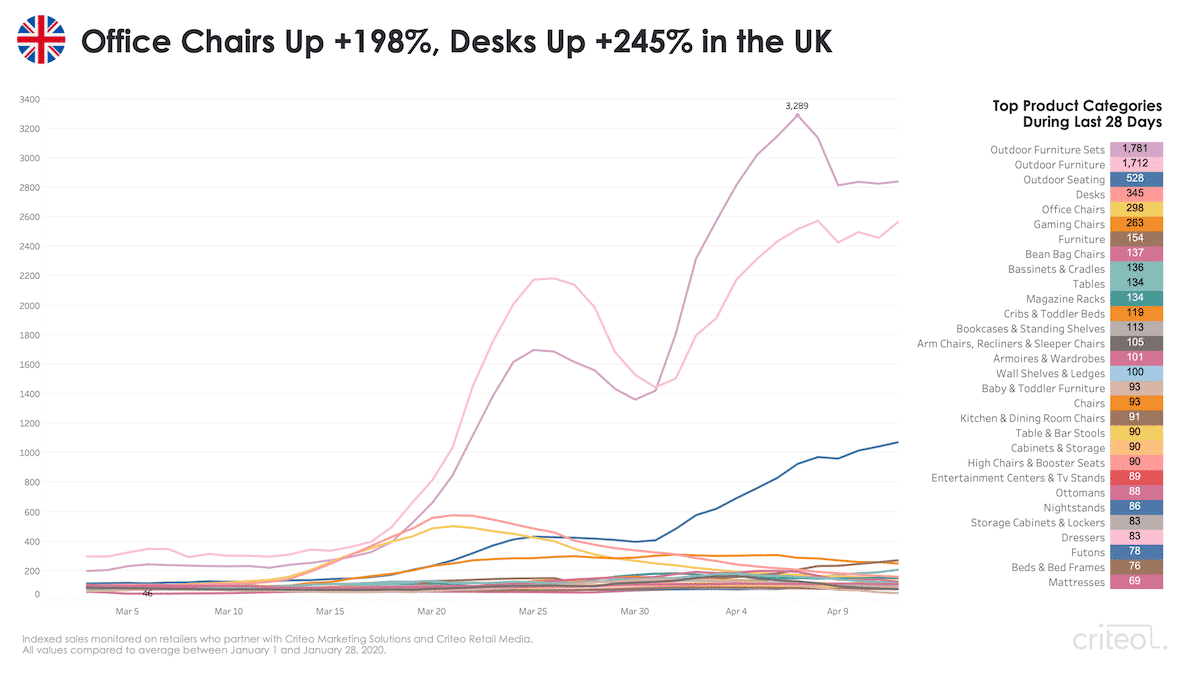 coronavirus remote work trends United Kingdom