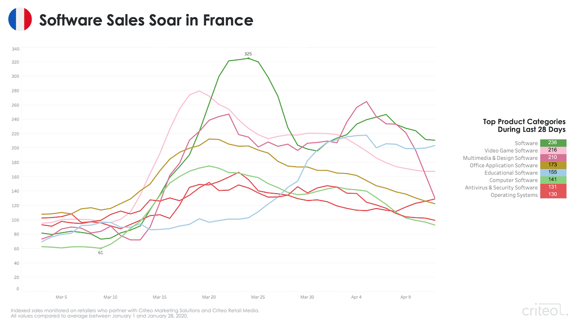 coronavirus remote work trends france