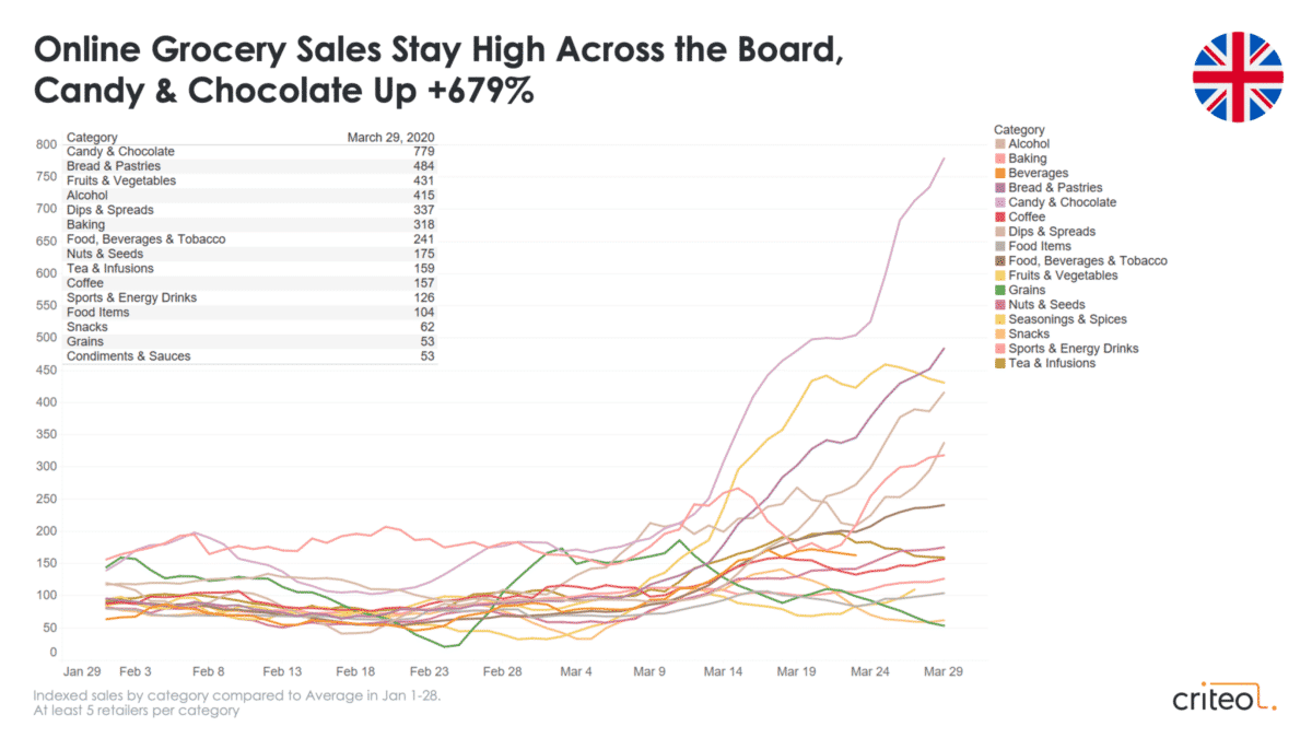 coronavirus retail trends candy