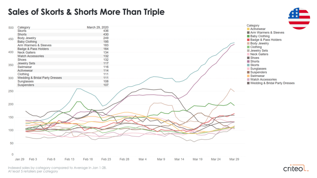 coronavirus retail trends apparel
