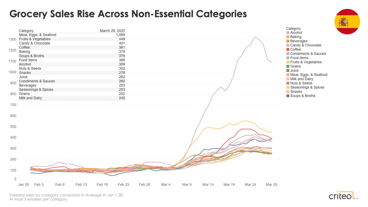 coronavirus retail trends grocery