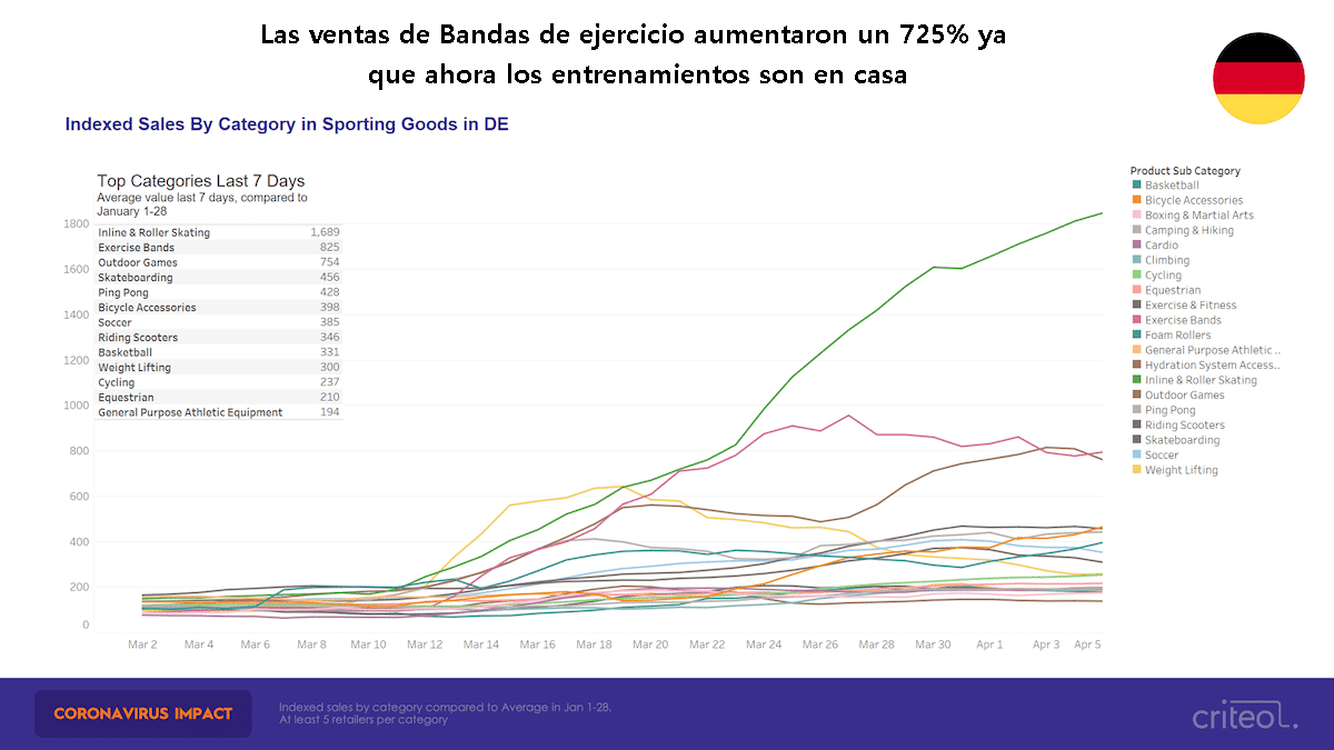 Pantalones de chándal: por qué las ventas se han disparado y qué