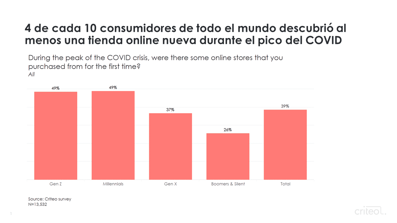 consumer discovery during lockdowns