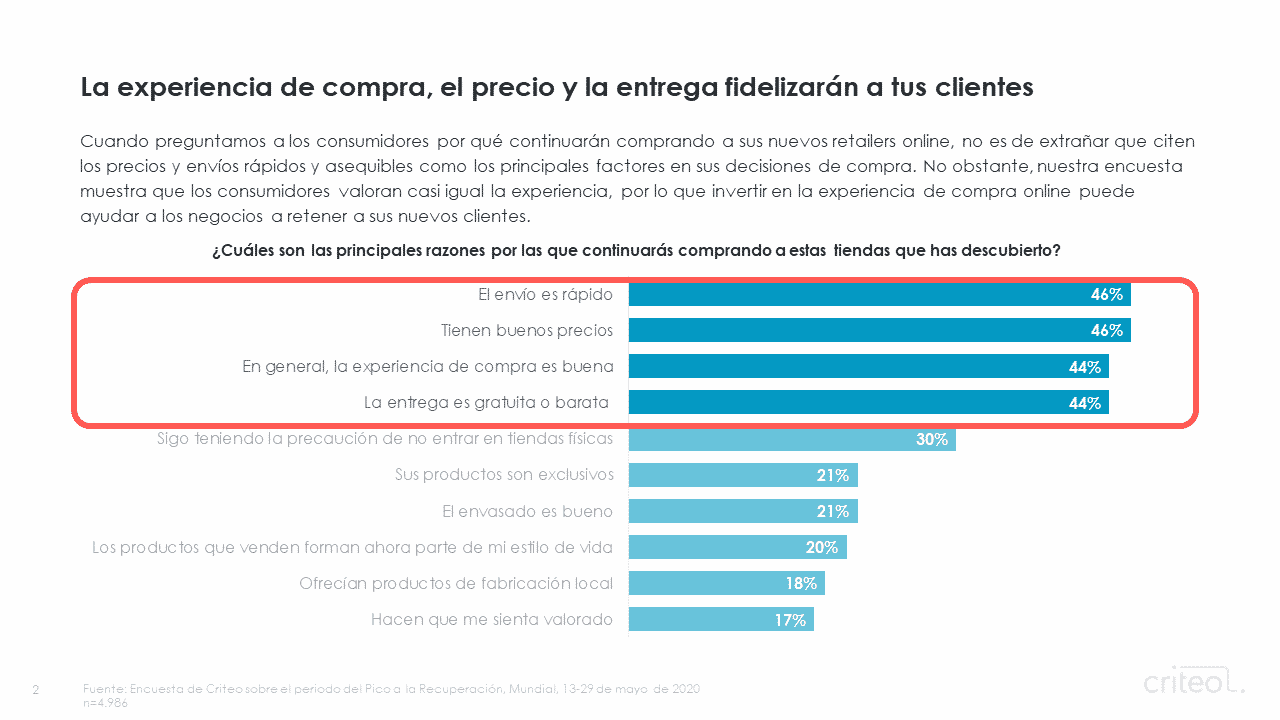 consumer loyalty factors