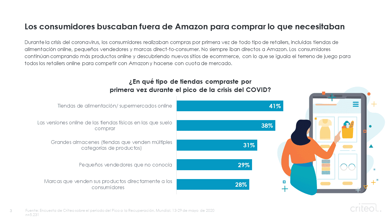 consumer loyalty outside of Amazon