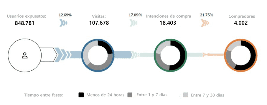 Shopper Journey Dashboard