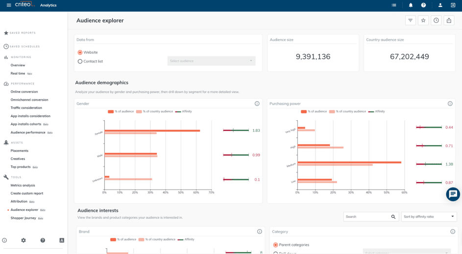 audience explorer Criteo