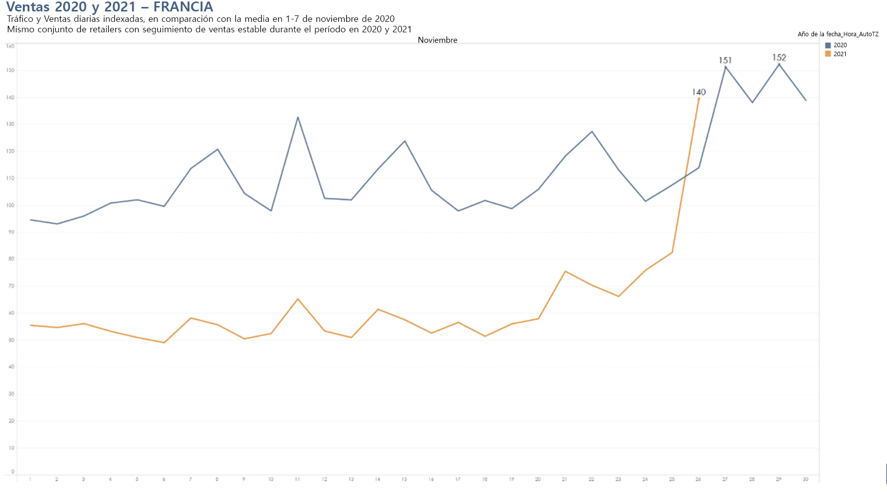 Black Friday 2021 sales - France