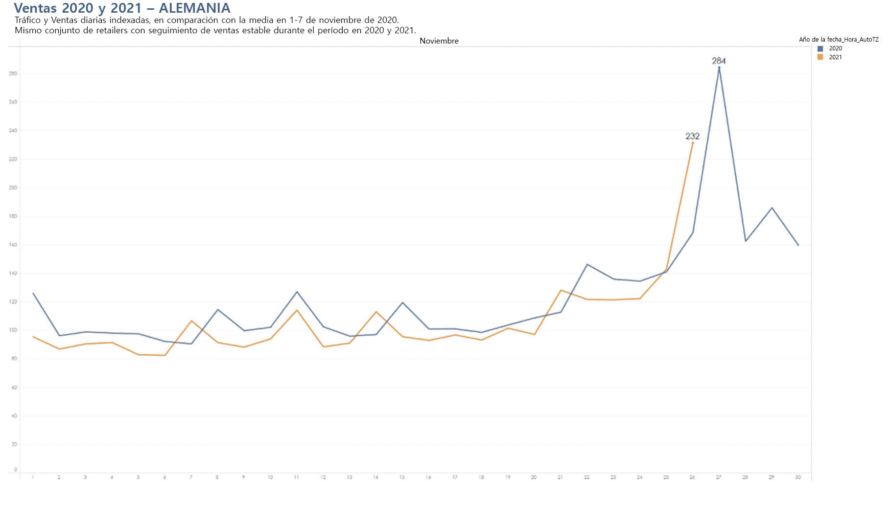 Black Friday 2021 sales - Germany