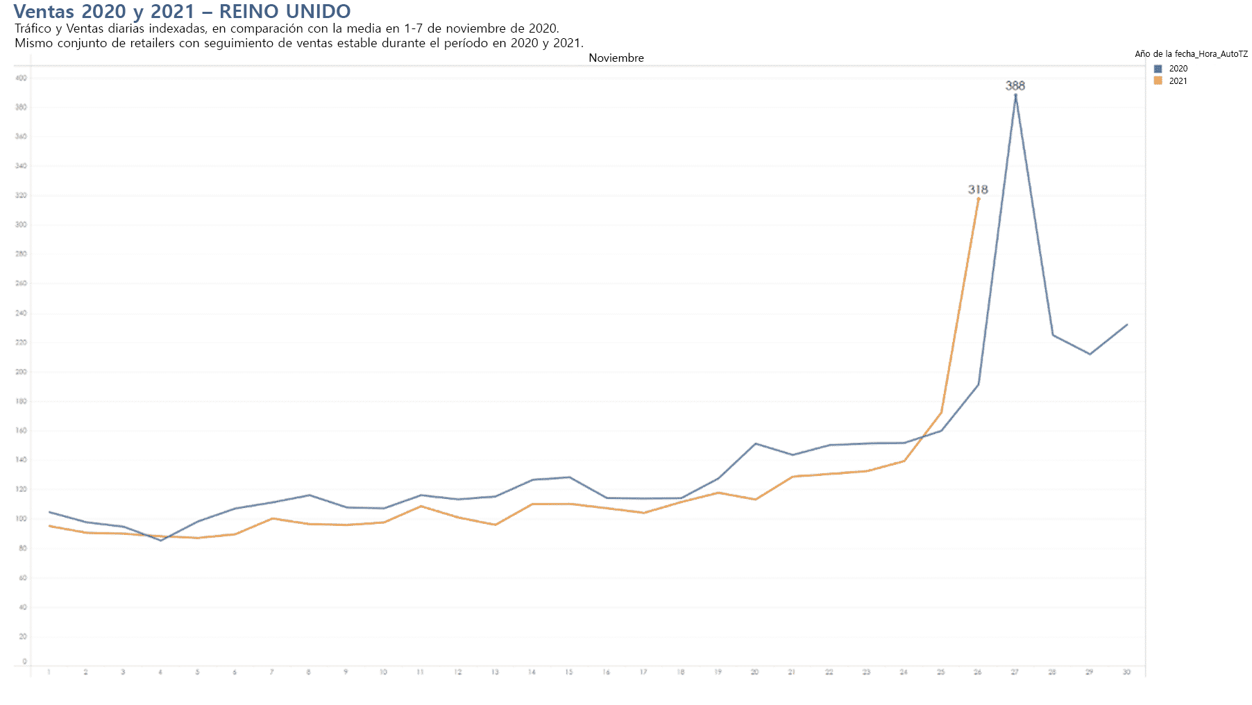 Black Friday 2021 sales - UK