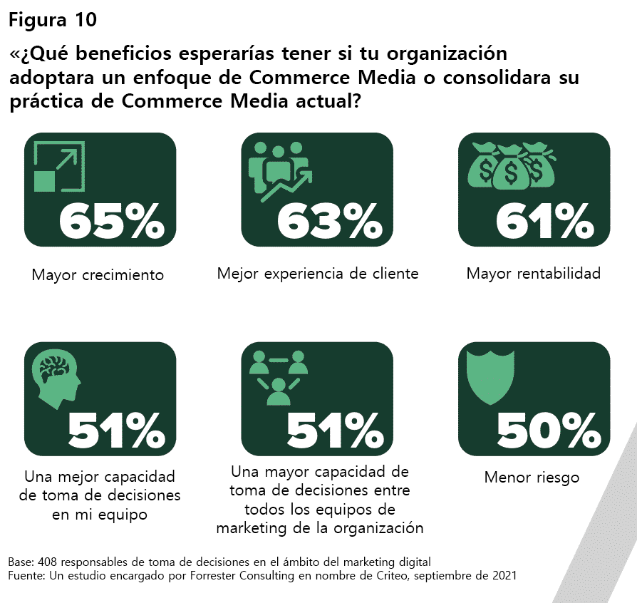 benefits of a commerce media approach