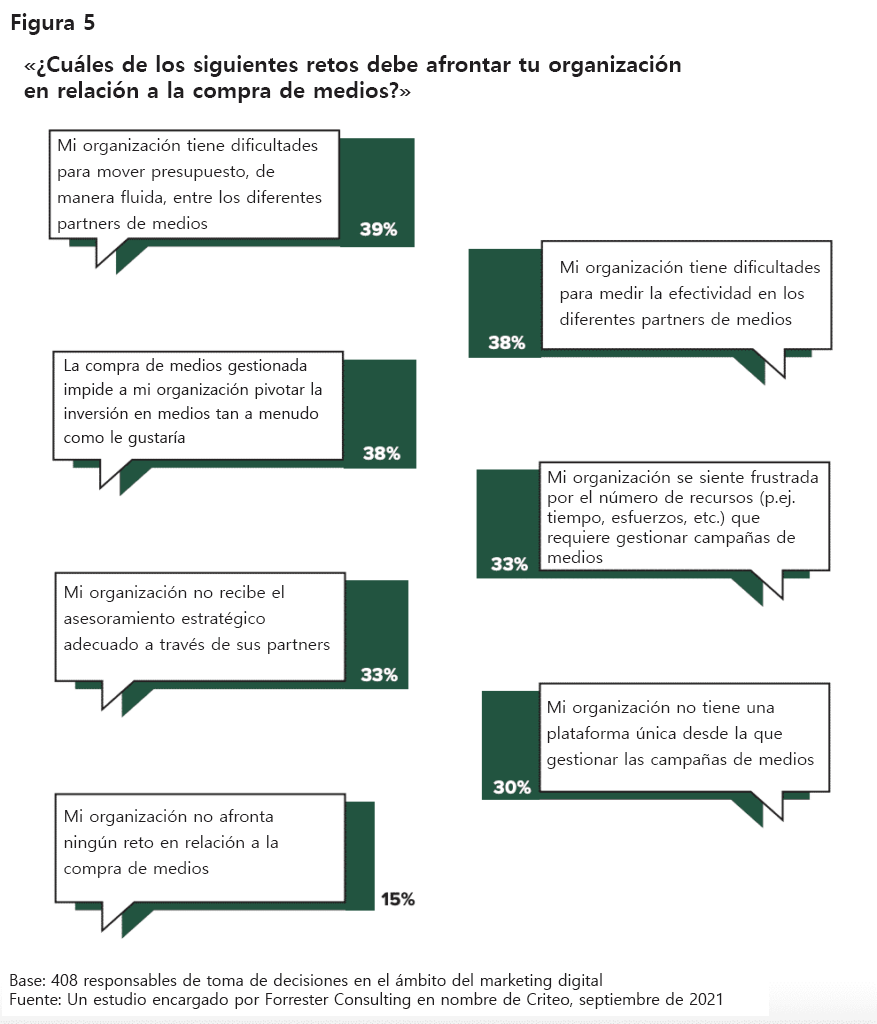 challenges related to buying media