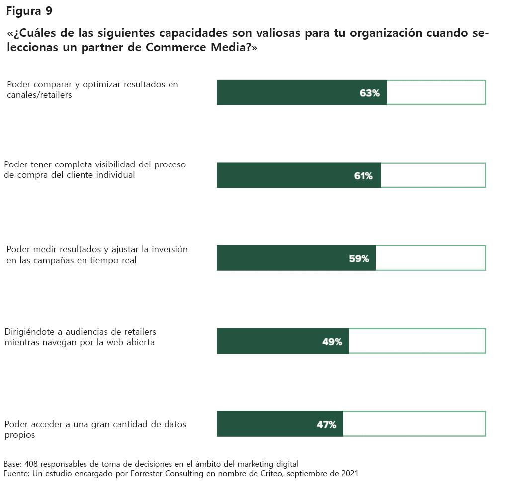 commerce media partner capabilities