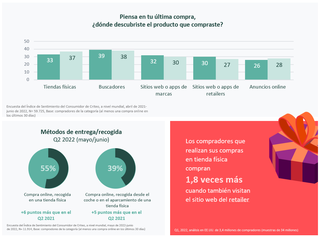 Holiday trends - store vs online