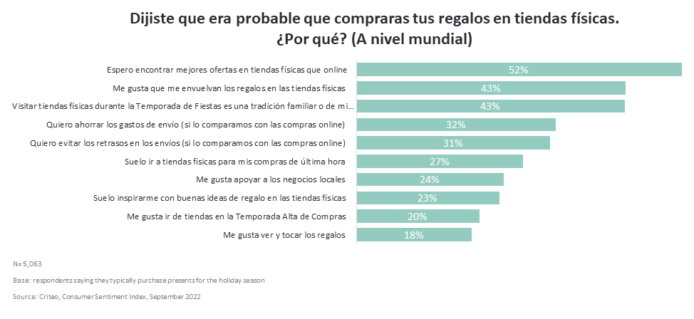 why consumers will shop for presents in physical stores - Global