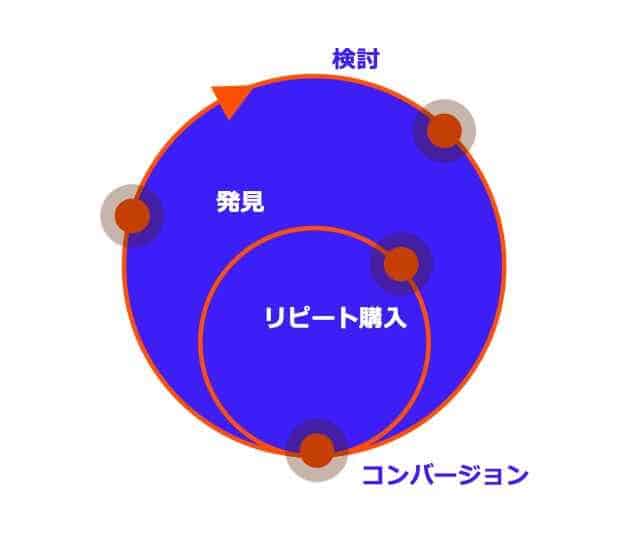 ショッピング・ジャーニー