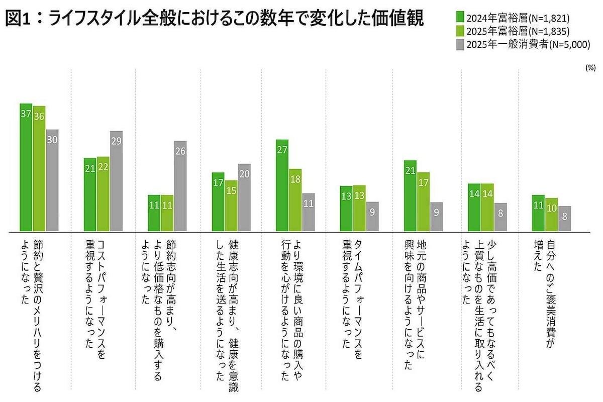 Wealthy Consumer Survey1