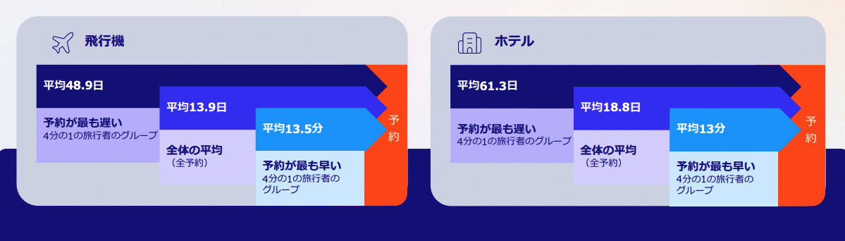 図2