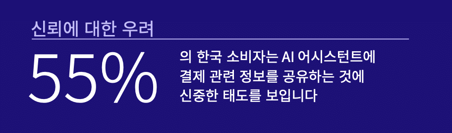 한국 소비자_AI 신뢰에 대한 우려