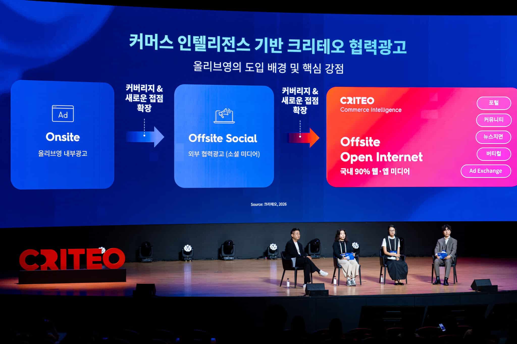 올리브영과 크리테오가 제안하는 새로운 성장 엔진 : 광고 효율의 한계를 넘는 방법