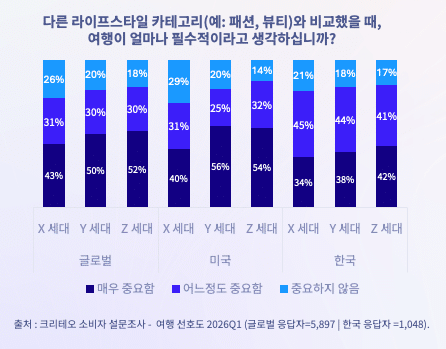5. 예산과 버킷리스트의 균형: 글로벌과 한국 여행자의 선택