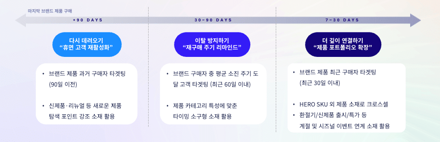 2026 하반기 뷰티 마케팅 전략 : 리테일 미디어로 신규 고객부터 재구매까지 2