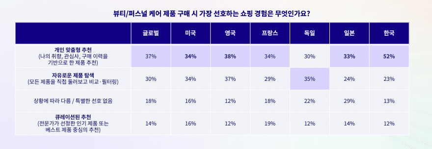 2026 글로벌 뷰티 트렌드 리포트_AI 추천