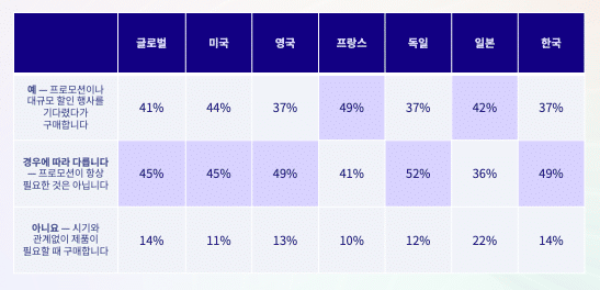 2026 가전·전자제품 소비 트렌드 리포트: 변화하는 구매 여정과 하반기 마케팅 전략