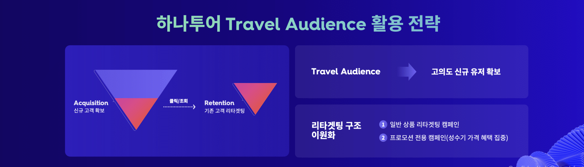 하나투어는 크리테오 여행 오디언스를 어떻게 활용했을까요?