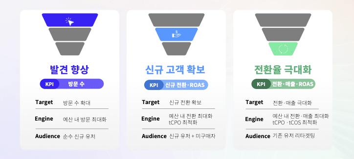 1. AI 솔루션 'Criteo GO'를 통한 캠페인 운영 효율화 및 성과 극대화